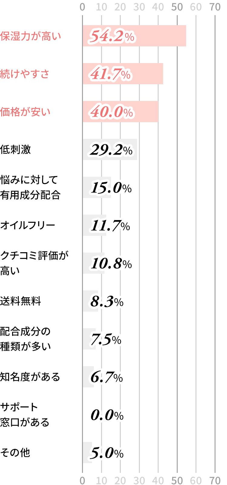 アンケート結果グラフ